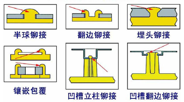 灵科超声波浅析塑料超声波铆接的不同类型(上-超声波焊接机-品牌超声